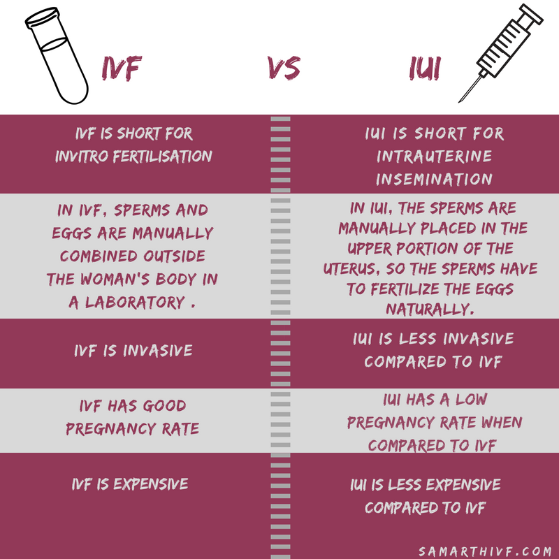 ivi vs ivf