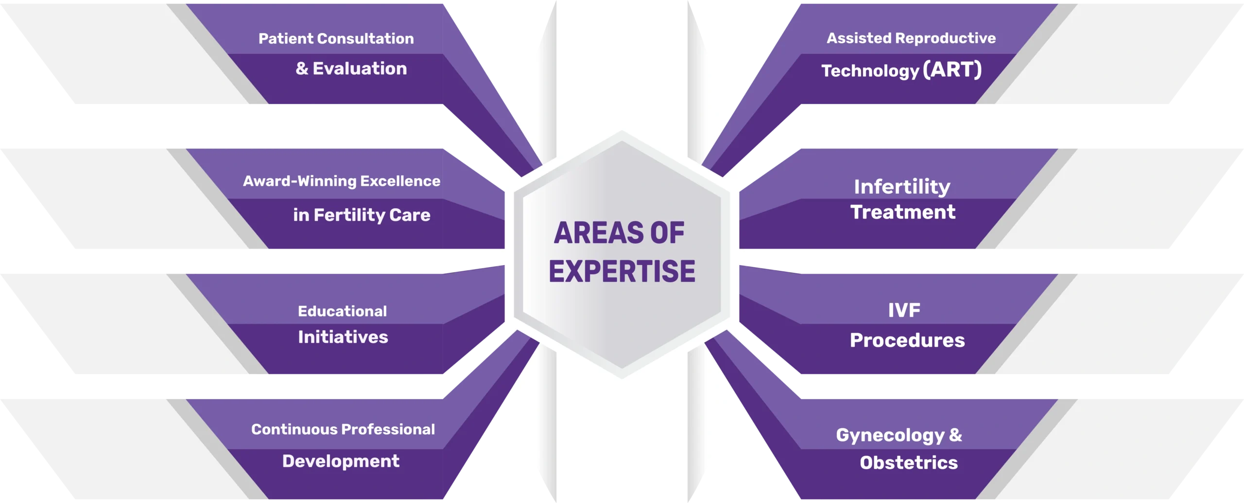 Areas of Expertise